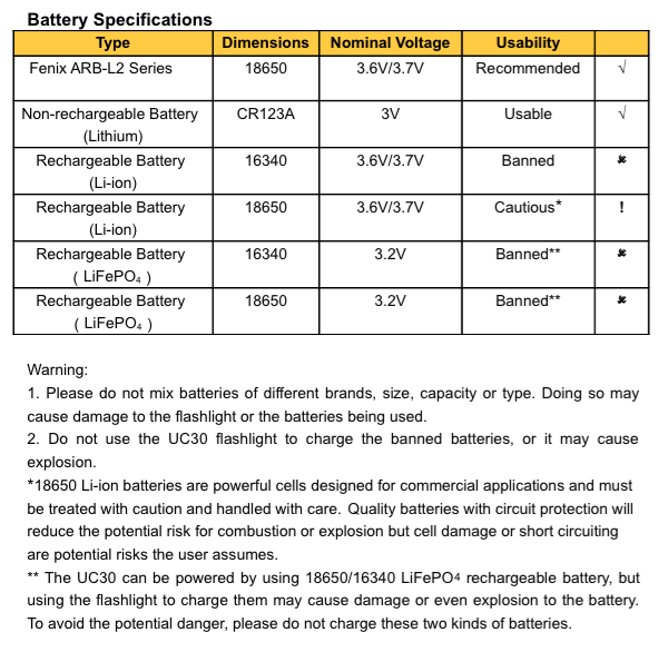 UC30 compatible batteries